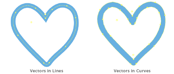 outlining vectors